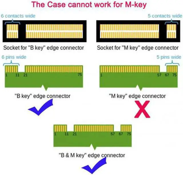 Alt view image 6 of 7 - U3-073 42mm NGFF M2 SSD to USB 3.0 External PCBA Conveter Adapter Card Flash Disk Type with Black Case