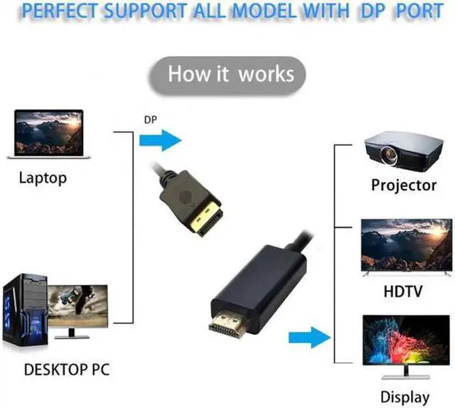 Alt view image 3 of 7 - Male DisplayPort DP to HDMI Male 1080P Video Cable 6ft 1.8m HDTV LCD with Audio