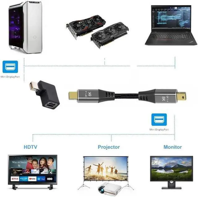Alt view image 6 of 7 - Angled Mini DisplayPort 1.4 Male to Mini DP Female 8K 60hz Adapter Ultra-HD UHD 4K 144hz 7680*4320 for Video PC Laptop Monitor