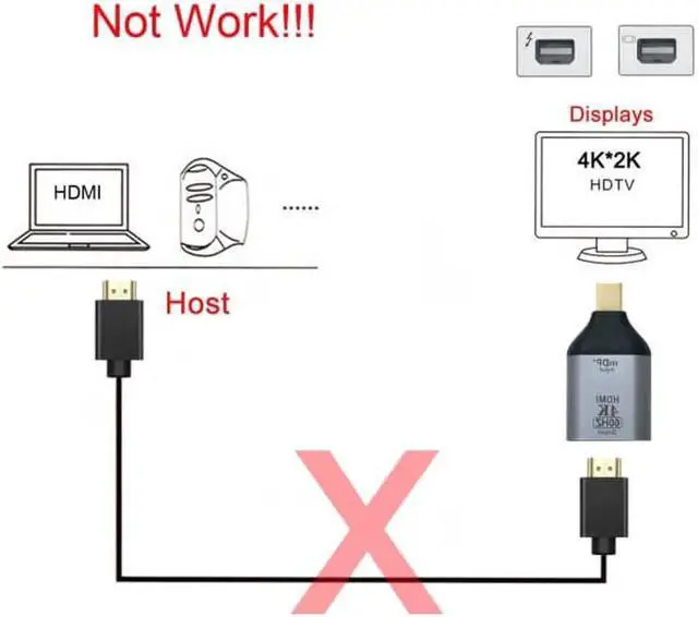 Alt view image 2 of 2 - Mini DisplayPort DP Source to HDMI Sink Displays 4K@60hz Ultra HD Converter Adapter for Laptop Mac