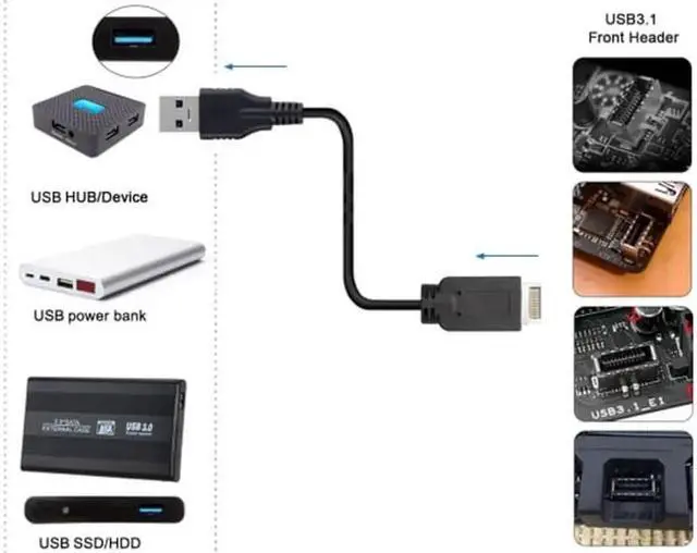 Alt view image 3 of 6 - USB 3.1 Front Panel Header to USB 3.0 Type-A Male Extension Data Cable 50cm UC-117