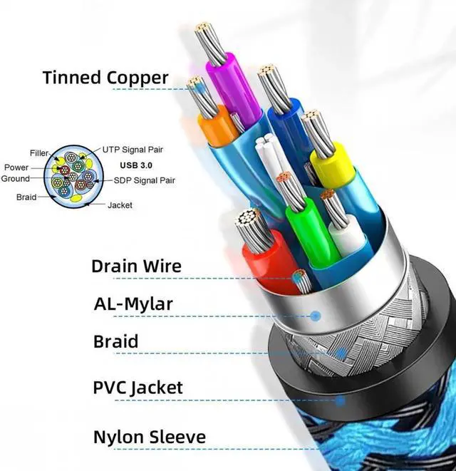 Alt view image 6 of 7 - 0.6M USB 3.0 Type-A Male to USB3.0 Type-B Male Cable Extension Blue 5Gbps for Disk SSD Camera Data