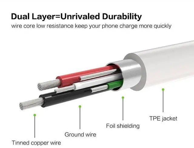 Alt view image 4 of 5 - Type-Cfastcharging data cable is suitableforSamsung 58, s9 Plus, S10,Note7 and A5 mobile phones with 2A charBing capacity.