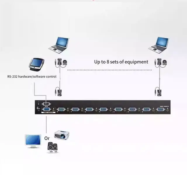 Alt view image 5 of 5 - ATEN HongZheng Automatic VGA Switcher 8-input 1-output Video Display Switcher Converter VS0801A