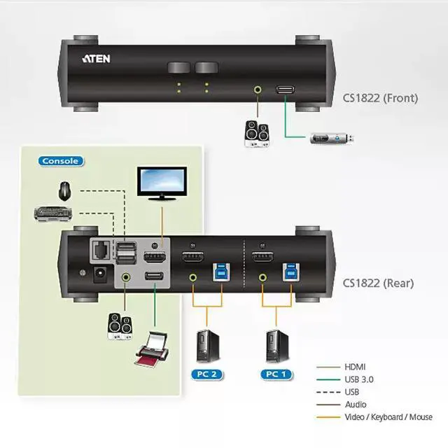 Alt view image 3 of 5 - ATEN HongZheng 2-port USB 3.0 4K HDMI KVMP Multi-computer Switcher CS182