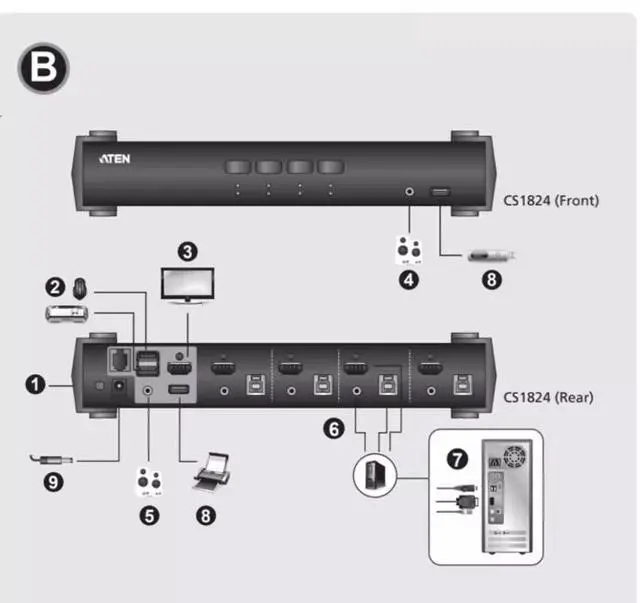 Alt view image 5 of 5 - ATEN HongZheng 2-port USB 3.0 4K HDMI KVMP Multi-computer Switcher CS182
