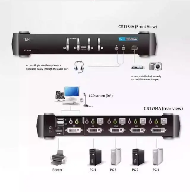 Alt view image 5 of 5 - ATEN HongZheng 4-port USB/DVI dual-channel multi-computer KVM switcher for audio switching, model CS1784A