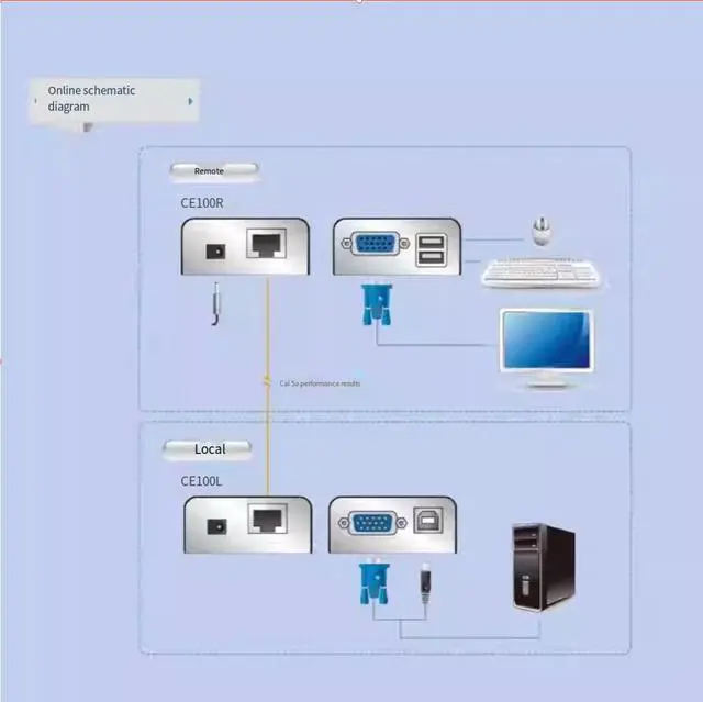 Alt view image 6 of 6 - ATEN HongZheng CE100 VGA KVM Network Cable Extender with USB Port Miniature Keyboard and Mouse Network Signal Amplifier and Enhancement 100 Meters Support DDC Real-time Remote Control Extender