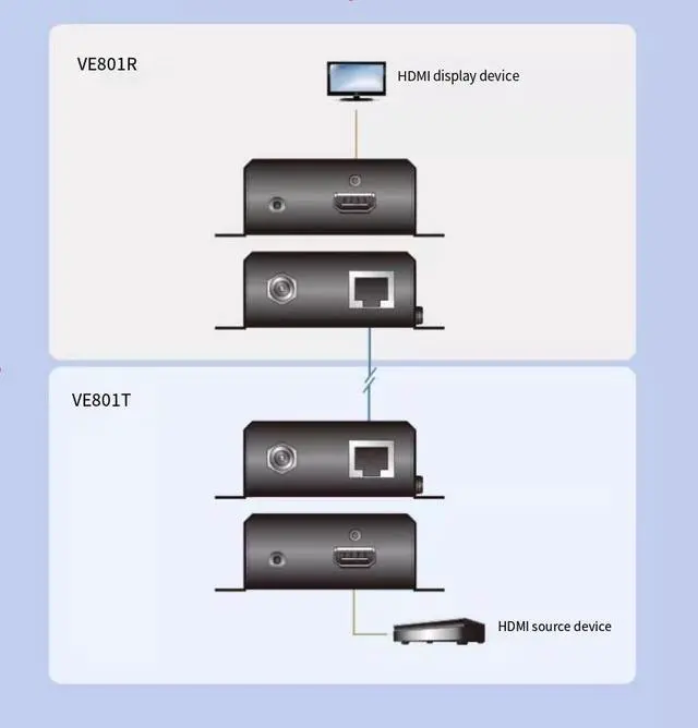 Alt view image 4 of 5 - ATEN HongZheng HDMI HDBaseT-Lite Audio-Visual Extender Transmitter VE801T