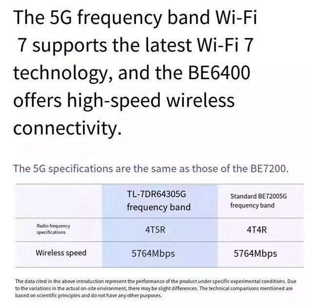 Alt view image 5 of 6 - TP-LINK Highway Router 6430 BE6400 5G Wi-Fi 7 Gigabit Home High-Speed 2.4G Wi-Fi 6 TPLink Wireless 2.5G Port Large-Household Through-Wall Whole-House Wi-Fi