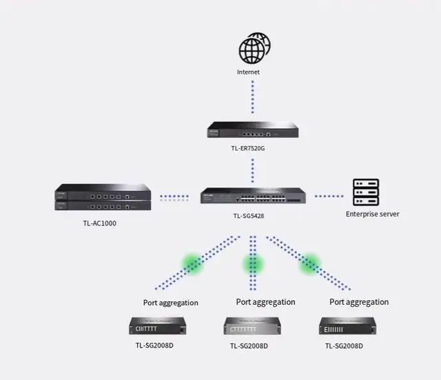 Alt view image 2 of 4 - TP-LINK Cloud Management Gigabit Switch with 8 Ethernet Ports - Enterprise Web Network Monitoring Specialized TPLink Network Cable Splitter for Dormitory Switch and Monitoring Hub