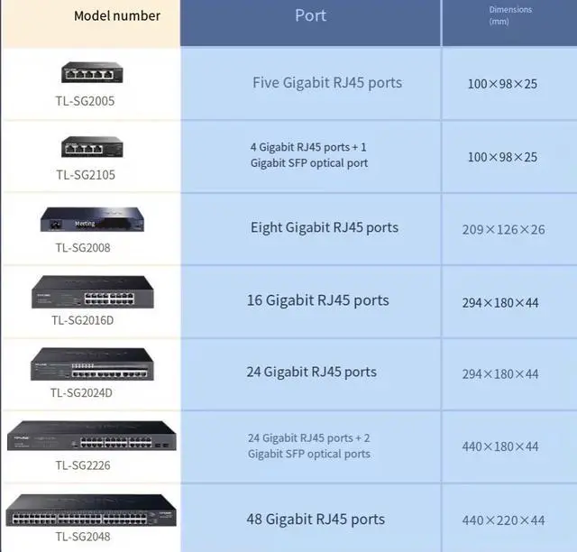 Alt view image 4 of 4 - TP-LINK Cloud Management Gigabit Switch with 8 Ethernet Ports - Enterprise Web Network Monitoring Specialized TPLink Network Cable Splitter for Dormitory Switch and Monitoring Hub