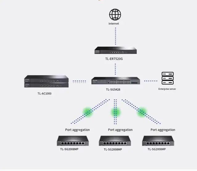 Alt view image 2 of 4 - TP-LINK Cloud Switch POE Powered Switch 5-port 8-port Gigabit Network Splitter Cable Divider Dormitory Home Switch Monitor
