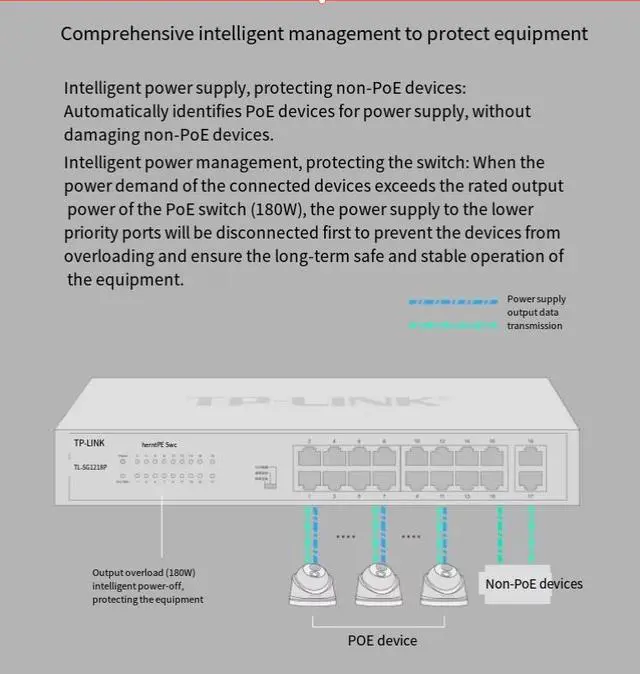 Alt view image 5 of 5 - TP-LINK POE-powered switch Gigabit 16/24 port network splitter cable splitter dormitory home switch monitoring TL-SG1218P