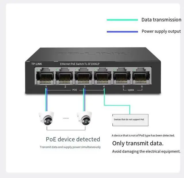 Alt view image 4 of 4 - TP-LINK POE-powered 100Mbps switch network splitter cable splitter dormitory home switch monitoring TL-SF1006LP