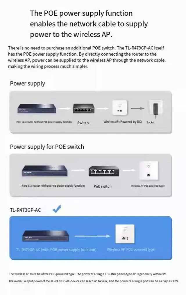 Alt view image 5 of 5 - TP-LINK POE·AC Integrated Gigabit Router - 5 ports/9 ports Gigabit ports with PoE power supply and AP management 5 2.5G network ports; total power 75W TL-R5005PE-AC