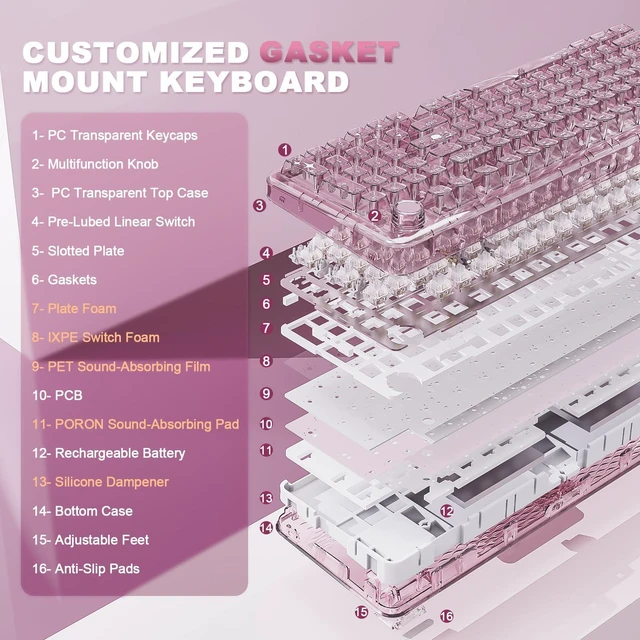 Alt view image 3 of 7 - X98 Clear Wireless Mechanical Keyboard with Knob (Pink, Snow Switch) | BT5.0/USB-C/2.4GHz,1800 Layout with Number Pad,Pre-lubed Switches Gasket Mount ,Clear Keyboard with RGB for Wins/Mac/Gaming