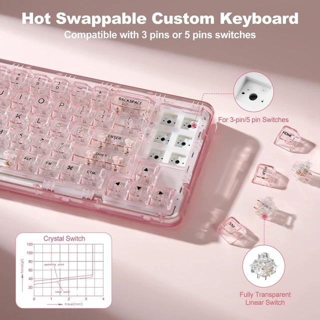 Alt view image 3 of 7 - X71 68% Wireless RGB Mechanical Keyboard (Pink,Crystal Ice Switch) | BT5.0/2.4G/USB-C,Transparent PC Keycaps,Hot Swappable Gasket Mount, RGB Backlight for Gaming, Win/Mac