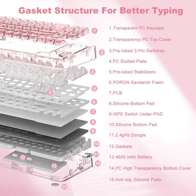 Alt view image 4 of 7 - X71 68% Wireless RGB Mechanical Keyboard (Pink,Crystal Ice Switch) | BT5.0/2.4G/USB-C,Transparent PC Keycaps,Hot Swappable Gasket Mount, RGB Backlight for Gaming, Win/Mac