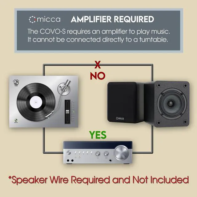 Alt view image 3 of 5 - COVO-S Compact 2-Way Passive Bookshelf Speakers, Stereo Pair, Black | Not for Turntable, Amplifier Required, 3-Inch Wool-Fiber Woofer, 0.75-Inch PEI Tweeter, Home Theater Surround, Wall Mountable
