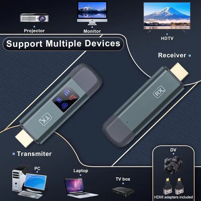 Alt view image 6 of 6 - Wireless HDMI Transmitter and Receiver for PC/Camera/HDTV/TV Box, 100FT | Plug & Play, No WiFi/App/Bluetooth, 1080P Output, 4K Decode, LED Display, 2.4G & 5G, Mirror & Extend, Low Latency, Portable