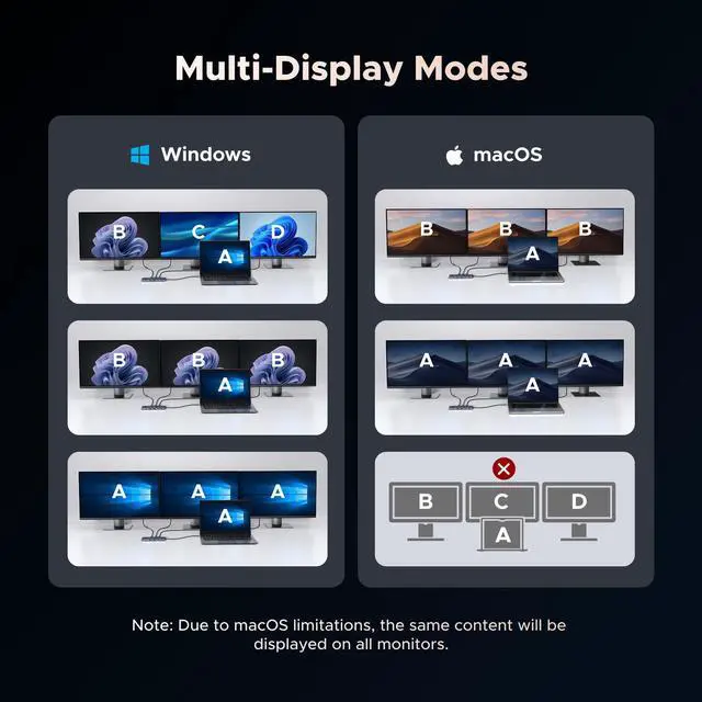 Alt view image 4 of 7 - 12 in 1 Triple 4K Docking Station with 2 HDMI, DP, 2x10G USB C, 2×USB-A2.0, 100W PD, SD/TF, 1000Mbps Ethernet, 3.5MM Audio, Revodok Pro USBC Hub Multiple Adapter for MacBook, DELL, HP and More
