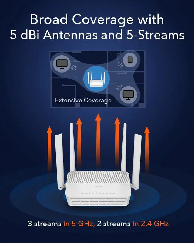 Alt view image 3 of 7 - WR3000S AX3000 Dual Band WiFi 6 Mesh Router, 5 Gigabit Ethernet RJ45 Ports, 4 Antennas, MU-MIMO, OpenVPN, Wireguard, Zerotier, Ipsec VPN, Cloud APP