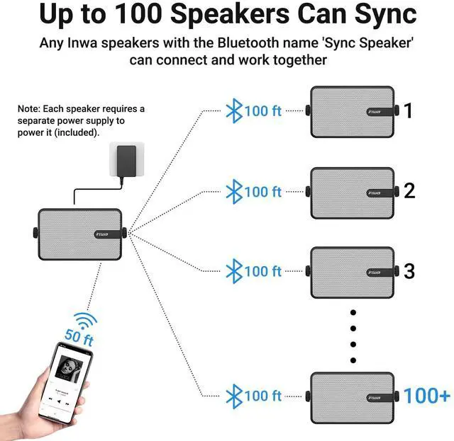 Alt view image 5 of 6 - Upgraded Bluetooth Outdoor Speakers, IPX5 Waterproof Wall Mount Speaker, Powerful Bass, Wireless Sync Up to 100 Speakers, Indoor/Outdoor Sound System for Patio/Porch/Gazebo/Garage(MZ-632, 2 PCS)
