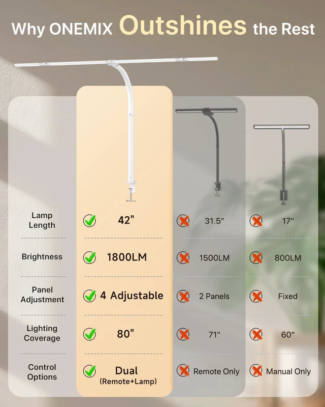 Alt view image 6 of 7 - LED Desk Lamp with Clamp, 42-Inch 4-Panel Light for Dual Monitors 1800 Lumens, 4 Adjustable Panels, 5 Color Temps, 5 Brightness Levels, Remote, Timer, Flicker-Free for Home Office