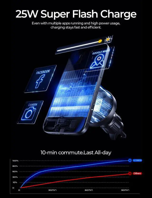 Alt view image 4 of 6 - for Qi2.2 25W MagSafe Car Mount Charger[Top Spec with Cooling Fan95W Custom Adapter] iPhone 17 Pro Max Car Charger Fast Charging for iPhone 17 Pro Max Plus Air 16-12 Series,Pixel 10 Pro XL