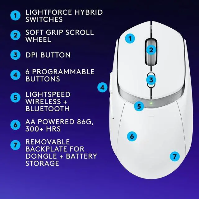 Alt view image 5 of 5 - G309 Lightspeed Wireless Gaming Mouse, Lightweight, LIGHTFORCE Switches, Hero 25K Sensor, 300+ hr Battery, 6 Programmable Buttons, PC & Mac - White