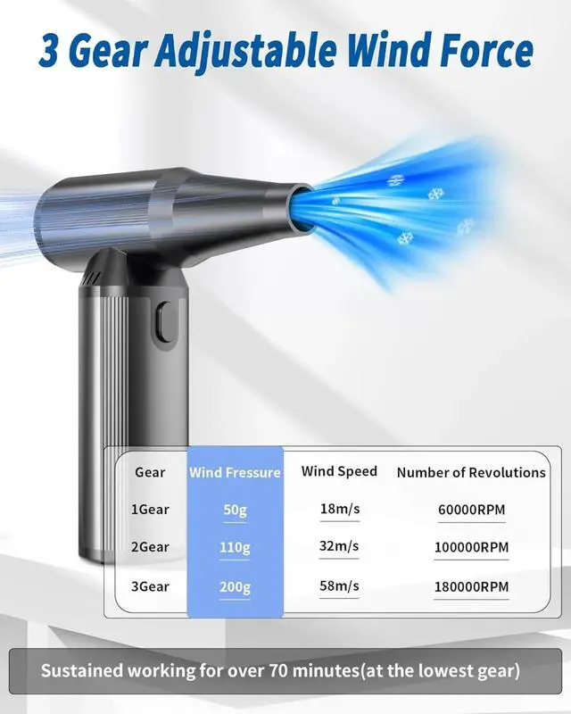 Alt view image 4 of 4 - 180000RPM Super Power Cordless Air Duster with LED Light, 3-Gear Adjustable Fast Charging, Dust Blower for Cleaning Computer, Keyboard