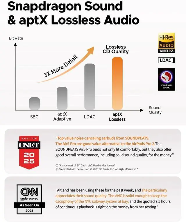 Alt view image 3 of 4 - Air5 Pro Hi-Res Wireless Earbuds, LDAC & aptX Lossless, 10mm Hi-Fi Driver, , Adaptive ANC, 37H Battery, BT 5.4, IPX5 Waterproof
