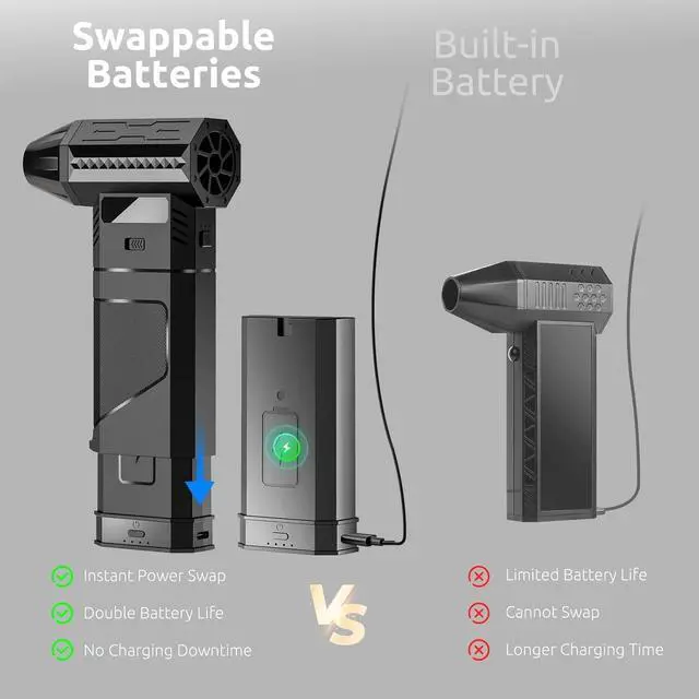 Alt view image 3 of 4 - Electric Air Duster with 2 Magazine-Style Batteries, 2 Magnetic Nozzles, 3-Speed Cordless Blower with LED, Electric Inflator, Keyboard Duster