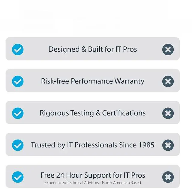 Alt view image 2 of 6 - 6ft (2m) USB C Cable 5Gbps - Durable USB-C Cable - USB 3.2 Gen 1 Type-C Cable - 100W (5A) Power Delivery Charging