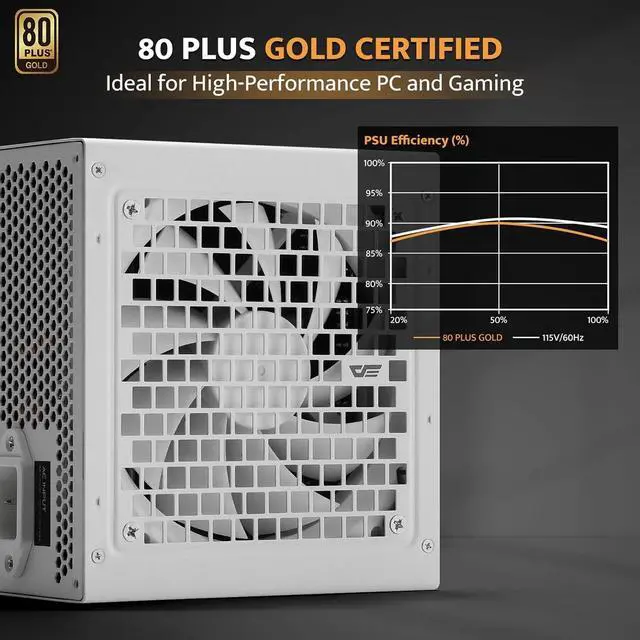 Alt view image 3 of 6 - Power Supply ATX 3.1& PCIe 5.1 Ready, 12VHPWR Cable Included,80 Plus Gold Gaming PSU, Compact 150mm Size(White)