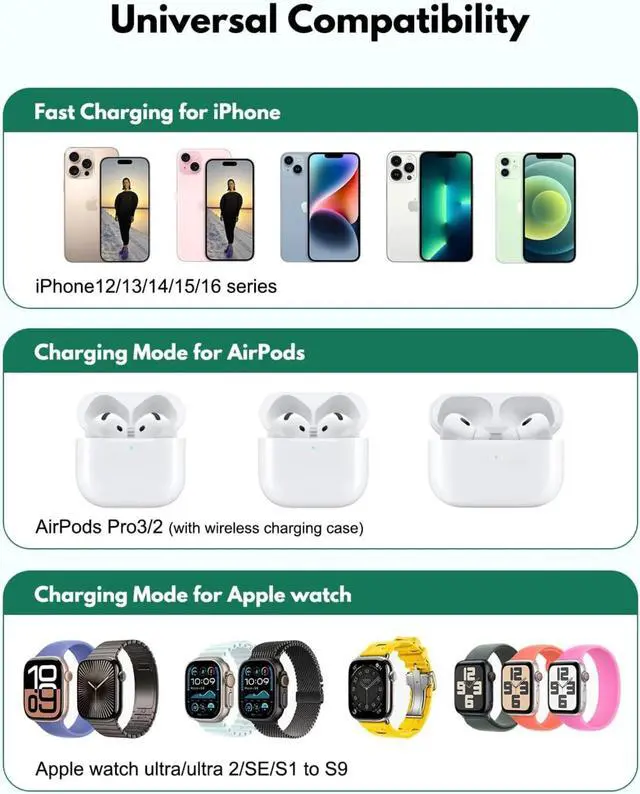 Alt view image 5 of 6 - 3 in 1 Charging Station for Apple Devices with USB C Charger,Wireless Charger for Travel and Office & Home