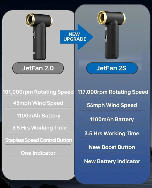 Alt view image 2 of 6 - Electric Air Duster - Jet Fan 2S Rechargeable, 117000RPM Brushless Motor, Metal Shell, 56 MPH Wind Speed (Black)