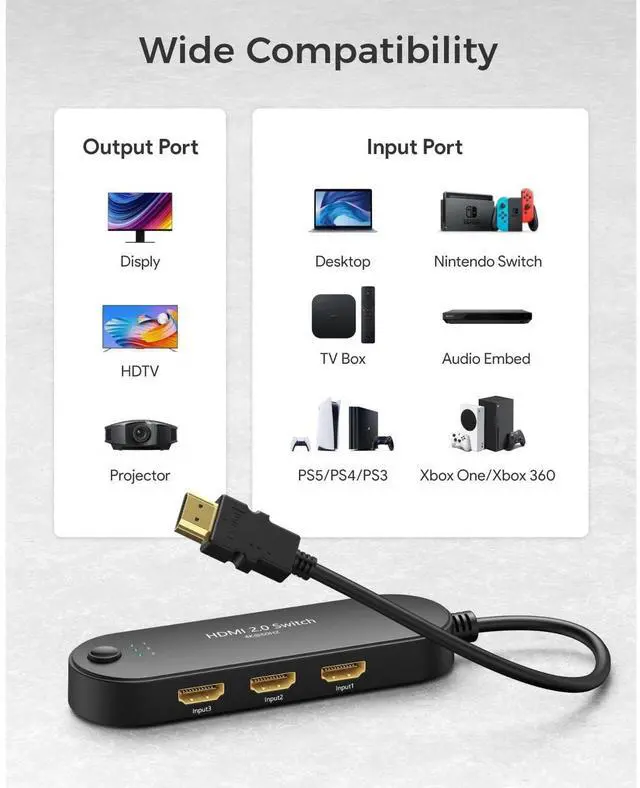 Alt view image 5 of 7 - HDMI Switch 4K@60Hz, 4K HDMI Splitter 3 in 1 Out, 3 Port Hdmi Switcher Box Supports UHD 3D HDR, Multi Port HDMI Hub Selector for Xbox PS3 4 5 TV Gaming Roku HDTV Fire Stick