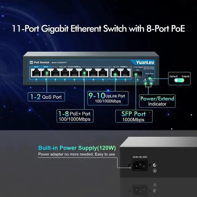 Alt view image 3 of 7 - FOR-11 Port Gigabit PoE Switch 8 PoE+ Port 1000Mbps 2 Gigabit Uplink 1 SFP Port 120W 802.3af/at Metal Qos Unmanaged Plug and Play AI Smart Detection Ethernet Switch