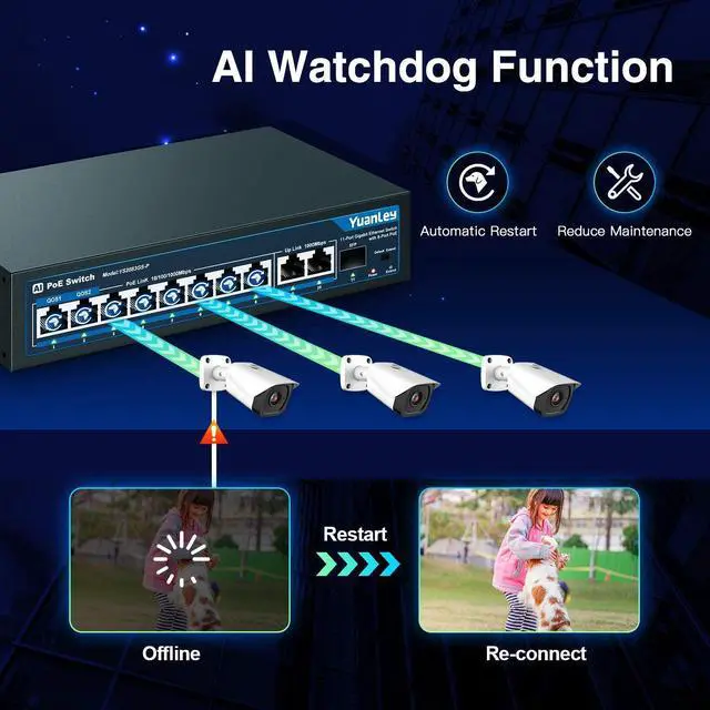 Alt view image 5 of 7 - FOR-11 Port Gigabit PoE Switch 8 PoE+ Port 1000Mbps 2 Gigabit Uplink 1 SFP Port 120W 802.3af/at Metal Qos Unmanaged Plug and Play AI Smart Detection Ethernet Switch