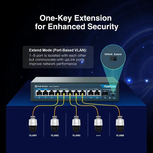 Alt view image 6 of 7 - FOR-11 Port Gigabit PoE Switch 8 PoE+ Port 1000Mbps 2 Gigabit Uplink 1 SFP Port 120W 802.3af/at Metal Qos Unmanaged Plug and Play AI Smart Detection Ethernet Switch