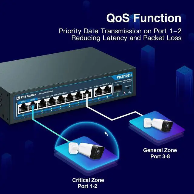 Alt view image 7 of 7 - FOR-11 Port Gigabit PoE Switch 8 PoE+ Port 1000Mbps 2 Gigabit Uplink 1 SFP Port 120W 802.3af/at Metal Qos Unmanaged Plug and Play AI Smart Detection Ethernet Switch