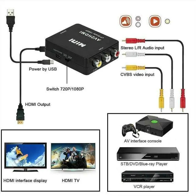 Alt view image 3 of 6 - forAV to HDMI Converter RCA to HDMI 1080P Mini RCA Composite CVBS Video Audio Converter Adapter Support PAL/NTSC for TV/PC/ PS3/ STB/Xbox VHS/VCR/Blue-Ray DVD Players - Black