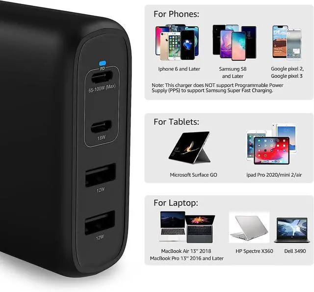 Alt view image 4 of 7 - FOR Amazon Basics 100W Four-Port GaN Wall Charger with 2 USB-C Ports (65W + 18W) and 2 USB-A Ports (17W) - Black (non-PPS)