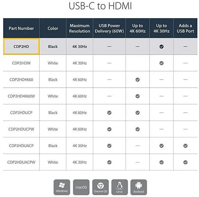 Alt view image 2 of 6 - FOR com USBC to HDMI Video Adapter Converter 4K 30Hz Thunderbolt 3 Compatible USB 31 TypeC to HDMI Monitor Travel Dongle Black CDP2HD
