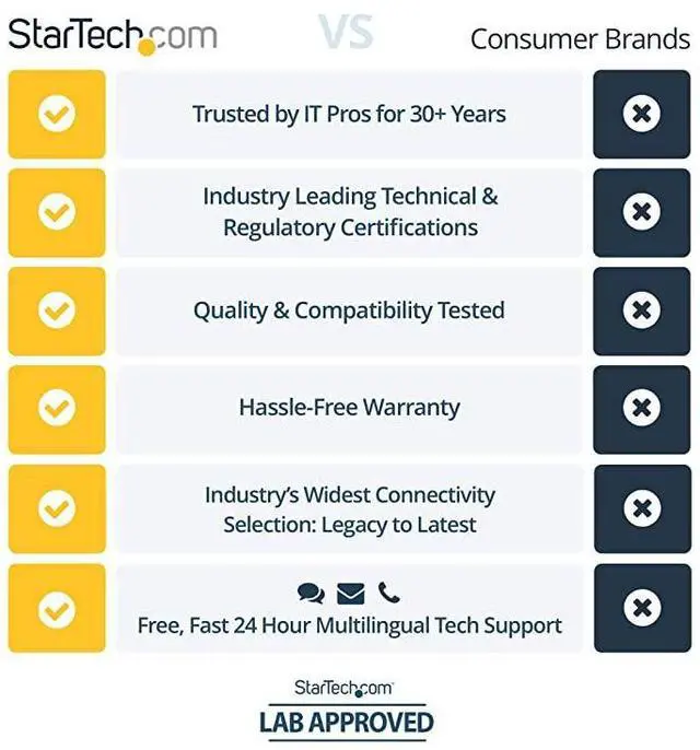 Alt view image 6 of 6 - FOR com USB to Serial RS232 Adapter DB9 Serial DCE Adapter Cable with FTDI Null Modem USB 11 20 BusPowered ICUSB232FTN