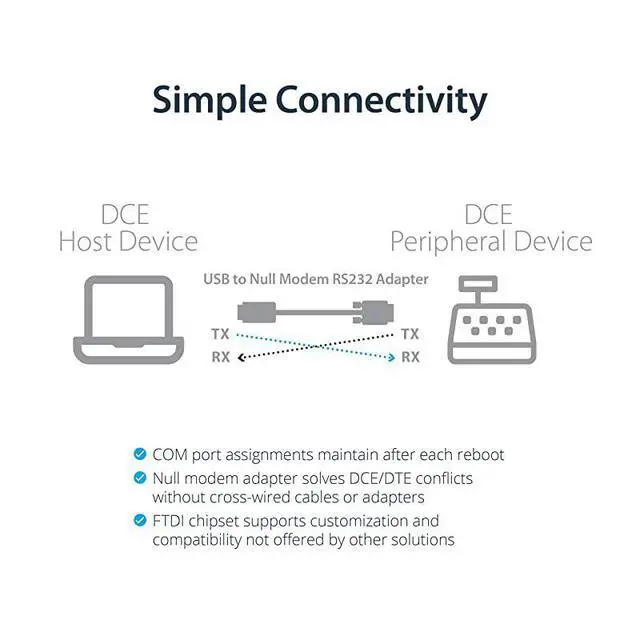 Alt view image 3 of 6 - FOR com USB to Serial RS232 Adapter DB9 Serial DCE Adapter Cable with FTDI Null Modem USB 11 20 BusPowered ICUSB232FTN