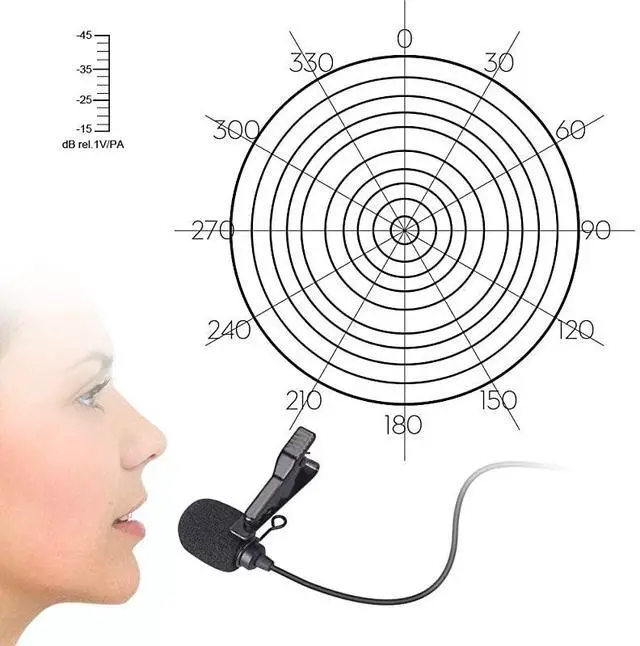 Alt view image 5 of 7 - FOR XLR Microphone CVMV02O 2 Pack 1476 fts Phantom Power OmniDirectional Lavalier Lapel Microphone for Canon Sony Panasonic Camcorders Zoom H4n H5 H6 Tascam DR40 DR60D DR70D DR100 Recorders