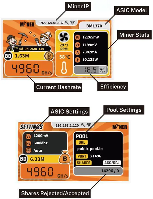 Alt view image 5 of 7 - Stellapex Solo Miner Jingle Miner BTC Solo PRO 4.8 TH/s SHA-256 Bitcoin Miner 96W Energy Efficient 4Pcs BM1370 ASIC Chips NerdQaxe Mining Machine for Home & Office Use